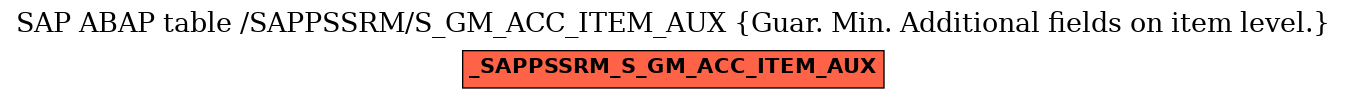 E-R Diagram for table /SAPPSSRM/S_GM_ACC_ITEM_AUX (Guar. Min. Additional fields on item level.)