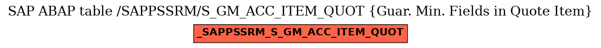 E-R Diagram for table /SAPPSSRM/S_GM_ACC_ITEM_QUOT (Guar. Min. Fields in Quote Item)