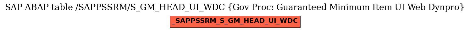 E-R Diagram for table /SAPPSSRM/S_GM_HEAD_UI_WDC (Gov Proc: Guaranteed Minimum Item UI Web Dynpro)