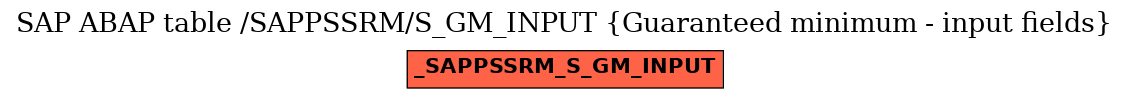 E-R Diagram for table /SAPPSSRM/S_GM_INPUT (Guaranteed minimum - input fields)