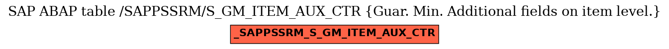 E-R Diagram for table /SAPPSSRM/S_GM_ITEM_AUX_CTR (Guar. Min. Additional fields on item level.)