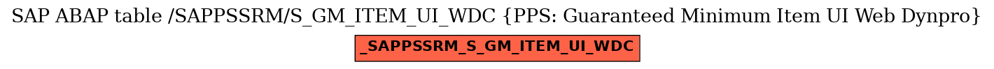 E-R Diagram for table /SAPPSSRM/S_GM_ITEM_UI_WDC (PPS: Guaranteed Minimum Item UI Web Dynpro)