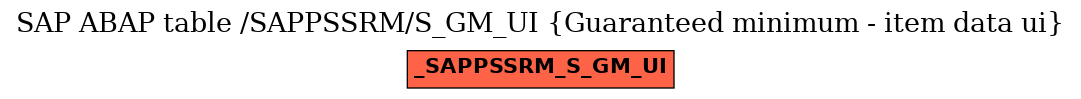 E-R Diagram for table /SAPPSSRM/S_GM_UI (Guaranteed minimum - item data ui)