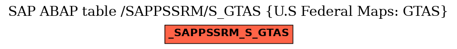 E-R Diagram for table /SAPPSSRM/S_GTAS (U.S Federal Maps: GTAS)