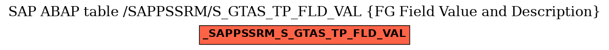 E-R Diagram for table /SAPPSSRM/S_GTAS_TP_FLD_VAL (FG Field Value and Description)