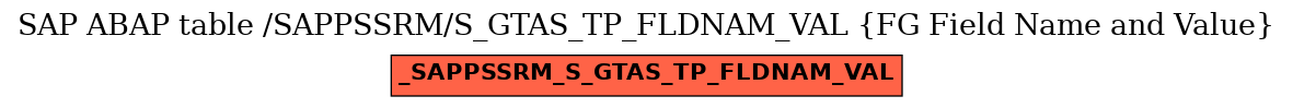 E-R Diagram for table /SAPPSSRM/S_GTAS_TP_FLDNAM_VAL (FG Field Name and Value)