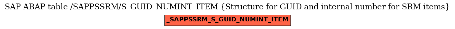 E-R Diagram for table /SAPPSSRM/S_GUID_NUMINT_ITEM (Structure for GUID and internal number for SRM items)