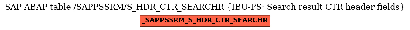 E-R Diagram for table /SAPPSSRM/S_HDR_CTR_SEARCHR (IBU-PS: Search result CTR header fields)