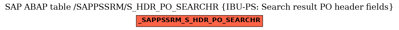 E-R Diagram for table /SAPPSSRM/S_HDR_PO_SEARCHR (IBU-PS: Search result PO header fields)