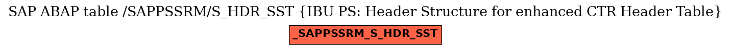 E-R Diagram for table /SAPPSSRM/S_HDR_SST (IBU PS: Header Structure for enhanced CTR Header Table)
