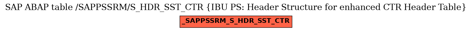 E-R Diagram for table /SAPPSSRM/S_HDR_SST_CTR (IBU PS: Header Structure for enhanced CTR Header Table)