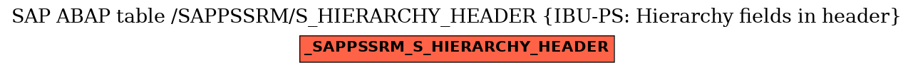 E-R Diagram for table /SAPPSSRM/S_HIERARCHY_HEADER (IBU-PS: Hierarchy fields in header)