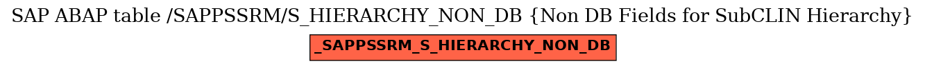 E-R Diagram for table /SAPPSSRM/S_HIERARCHY_NON_DB (Non DB Fields for SubCLIN Hierarchy)