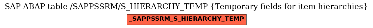 E-R Diagram for table /SAPPSSRM/S_HIERARCHY_TEMP (Temporary fields for item hierarchies)