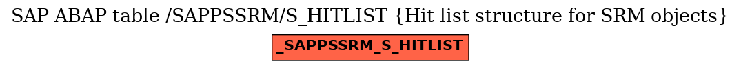 E-R Diagram for table /SAPPSSRM/S_HITLIST (Hit list structure for SRM objects)