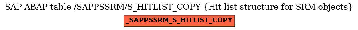 E-R Diagram for table /SAPPSSRM/S_HITLIST_COPY (Hit list structure for SRM objects)