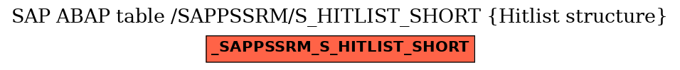 E-R Diagram for table /SAPPSSRM/S_HITLIST_SHORT (Hitlist structure)