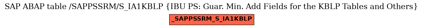 E-R Diagram for table /SAPPSSRM/S_IA1KBLP (IBU PS: Guar. Min. Add Fields for the KBLP Tables and Others)