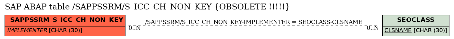 E-R Diagram for table /SAPPSSRM/S_ICC_CH_NON_KEY (OBSOLETE !!!!!)