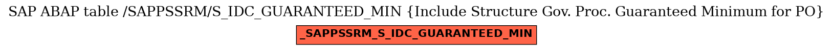 E-R Diagram for table /SAPPSSRM/S_IDC_GUARANTEED_MIN (Include Structure Gov. Proc. Guaranteed Minimum for PO)