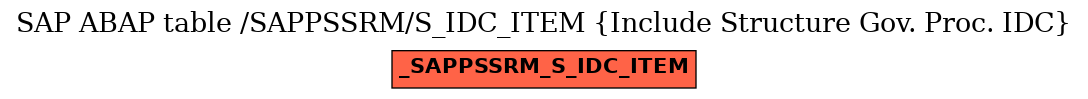 E-R Diagram for table /SAPPSSRM/S_IDC_ITEM (Include Structure Gov. Proc. IDC)
