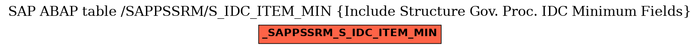 E-R Diagram for table /SAPPSSRM/S_IDC_ITEM_MIN (Include Structure Gov. Proc. IDC Minimum Fields)