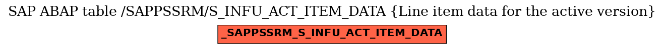 E-R Diagram for table /SAPPSSRM/S_INFU_ACT_ITEM_DATA (Line item data for the active version)