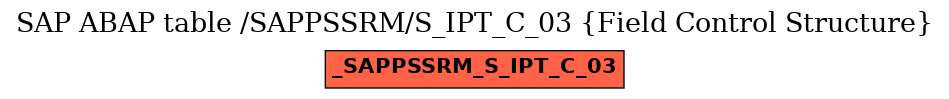 E-R Diagram for table /SAPPSSRM/S_IPT_C_03 (Field Control Structure)