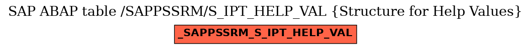 E-R Diagram for table /SAPPSSRM/S_IPT_HELP_VAL (Structure for Help Values)