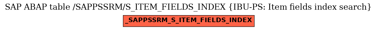 E-R Diagram for table /SAPPSSRM/S_ITEM_FIELDS_INDEX (IBU-PS: Item fields index search)