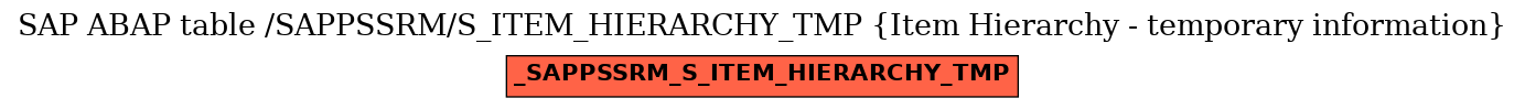 E-R Diagram for table /SAPPSSRM/S_ITEM_HIERARCHY_TMP (Item Hierarchy - temporary information)
