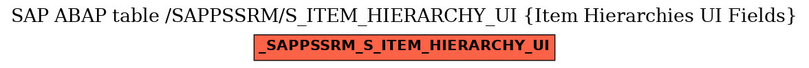 E-R Diagram for table /SAPPSSRM/S_ITEM_HIERARCHY_UI (Item Hierarchies UI Fields)