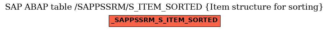 E-R Diagram for table /SAPPSSRM/S_ITEM_SORTED (Item structure for sorting)