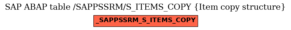 E-R Diagram for table /SAPPSSRM/S_ITEMS_COPY (Item copy structure)