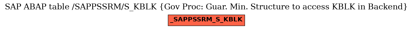 E-R Diagram for table /SAPPSSRM/S_KBLK (Gov Proc: Guar. Min. Structure to access KBLK in Backend)