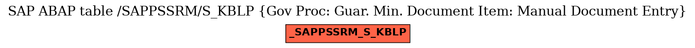 E-R Diagram for table /SAPPSSRM/S_KBLP (Gov Proc: Guar. Min. Document Item: Manual Document Entry)