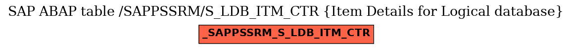 E-R Diagram for table /SAPPSSRM/S_LDB_ITM_CTR (Item Details for Logical database)