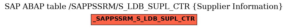 E-R Diagram for table /SAPPSSRM/S_LDB_SUPL_CTR (Supplier Information)