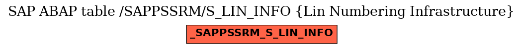 E-R Diagram for table /SAPPSSRM/S_LIN_INFO (Lin Numbering Infrastructure)