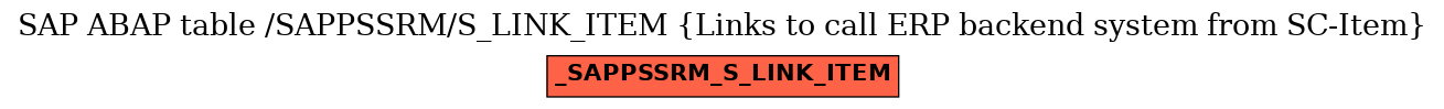E-R Diagram for table /SAPPSSRM/S_LINK_ITEM (Links to call ERP backend system from SC-Item)