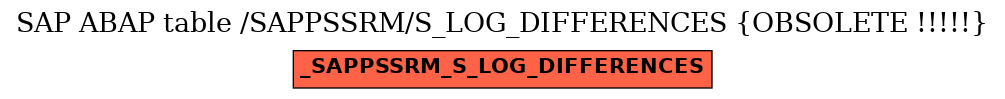 E-R Diagram for table /SAPPSSRM/S_LOG_DIFFERENCES (OBSOLETE !!!!!)