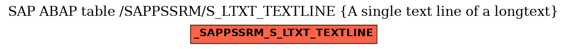 E-R Diagram for table /SAPPSSRM/S_LTXT_TEXTLINE (A single text line of a longtext)