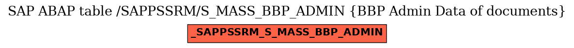 E-R Diagram for table /SAPPSSRM/S_MASS_BBP_ADMIN (BBP Admin Data of documents)