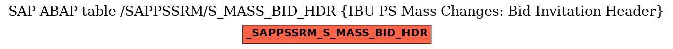 E-R Diagram for table /SAPPSSRM/S_MASS_BID_HDR (IBU PS Mass Changes: Bid Invitation Header)