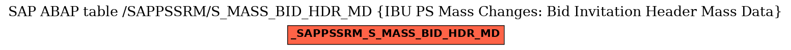 E-R Diagram for table /SAPPSSRM/S_MASS_BID_HDR_MD (IBU PS Mass Changes: Bid Invitation Header Mass Data)