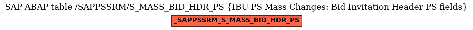 E-R Diagram for table /SAPPSSRM/S_MASS_BID_HDR_PS (IBU PS Mass Changes: Bid Invitation Header PS fields)