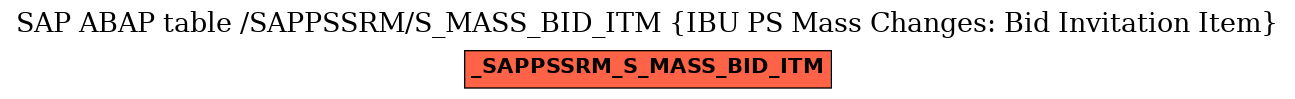 E-R Diagram for table /SAPPSSRM/S_MASS_BID_ITM (IBU PS Mass Changes: Bid Invitation Item)