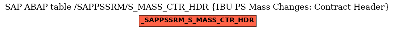 E-R Diagram for table /SAPPSSRM/S_MASS_CTR_HDR (IBU PS Mass Changes: Contract Header)
