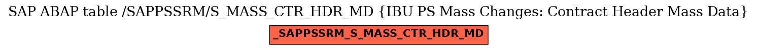 E-R Diagram for table /SAPPSSRM/S_MASS_CTR_HDR_MD (IBU PS Mass Changes: Contract Header Mass Data)