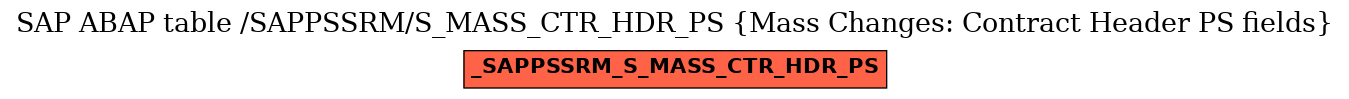 E-R Diagram for table /SAPPSSRM/S_MASS_CTR_HDR_PS (Mass Changes: Contract Header PS fields)